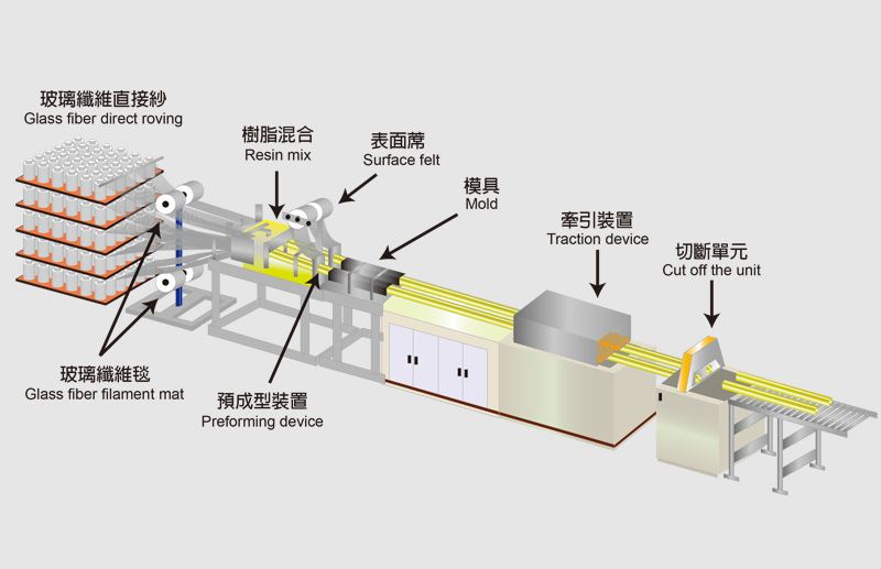 慶怡工業股份有限公司，玻璃纖維，碳纖維管棒，碳纖維型材，玻璃纖維棒台中，玻璃纖維產品，玻璃纖維棒，碳纖維型材，碳纖維管，玻璃纖維製品，玻璃纖維欄杆，玻璃纖維桿，台中碳纖維工廠，農用玻璃纖維棒